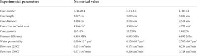 A novel CO2 sensitive and recyclable viscoelastic fluid system for fracturing